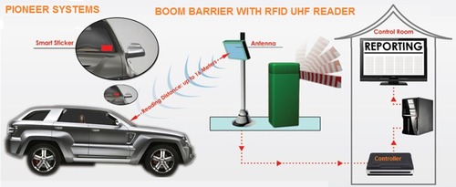 GPS Devices